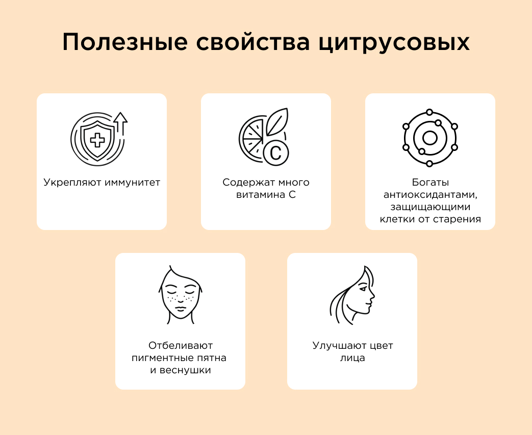 Полезные свойства цитрусовых для кожи
