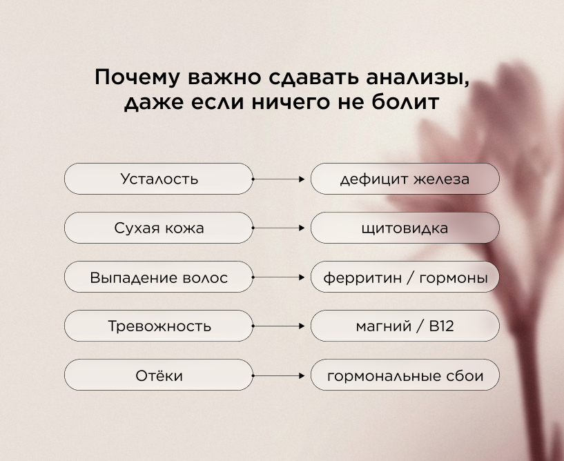 Почему важно сдавать анализы, даже если ничего не болит
