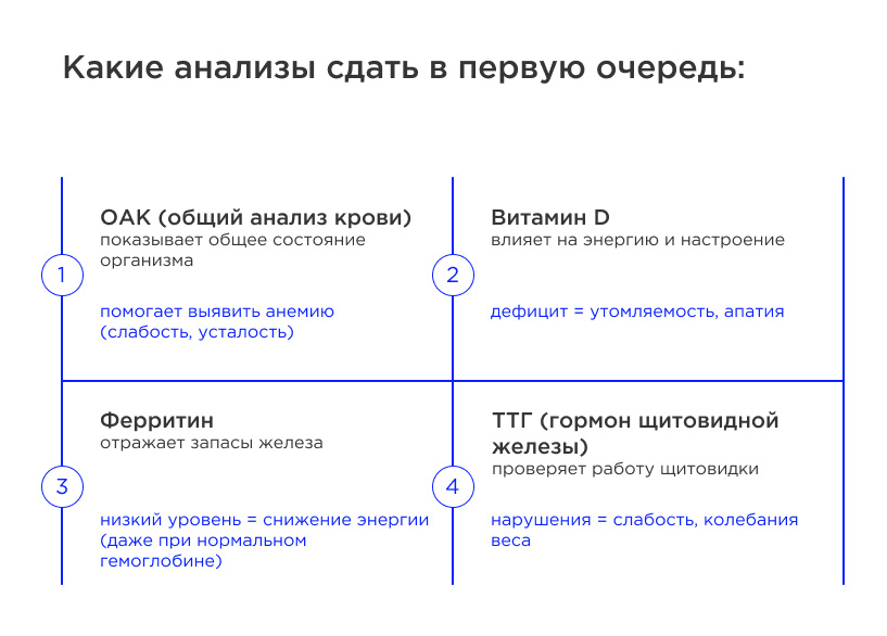 сдать анализы при хронической усталости
