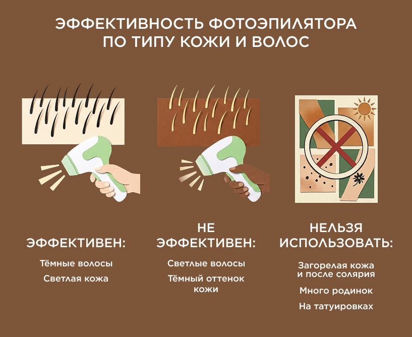 Эффективность фотоэпилятора по типу кожи и волос
