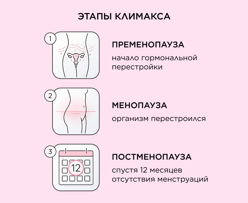 Этапы климакса