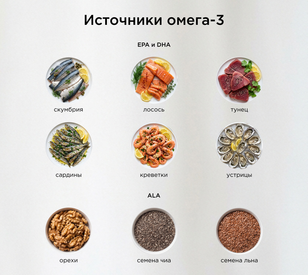 источники омега 3