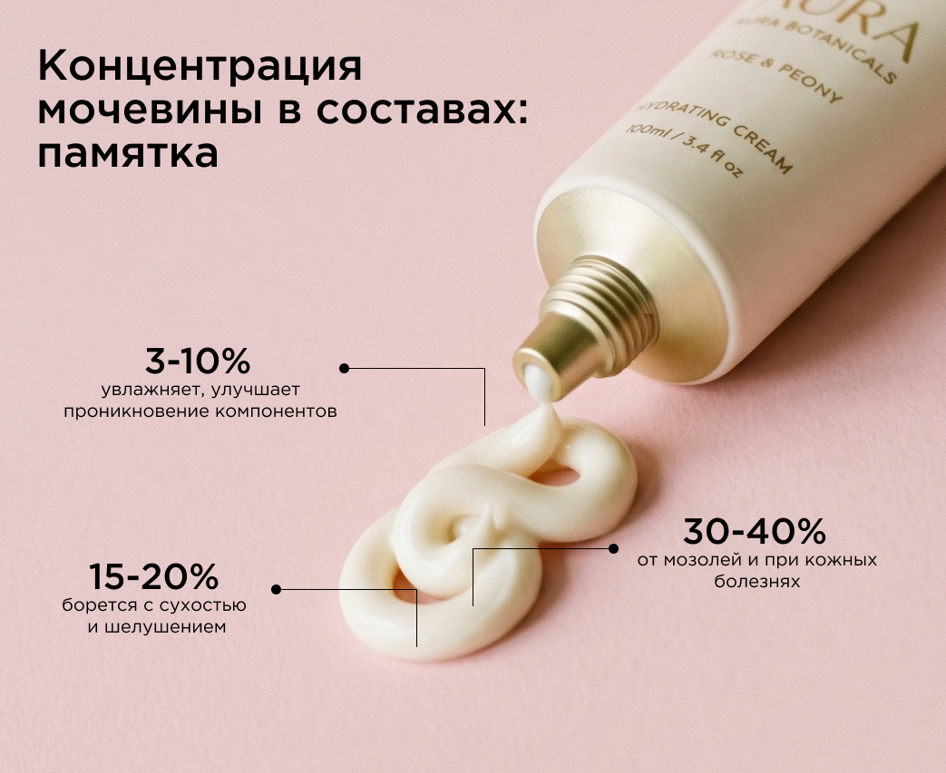 Содержание мочевины в косметических средствах 