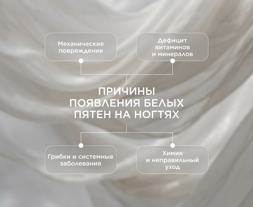 белые пятна на ногтях