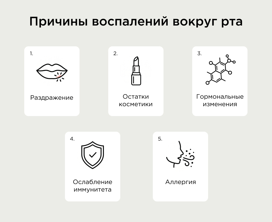 Причины воспалений вокруг рта