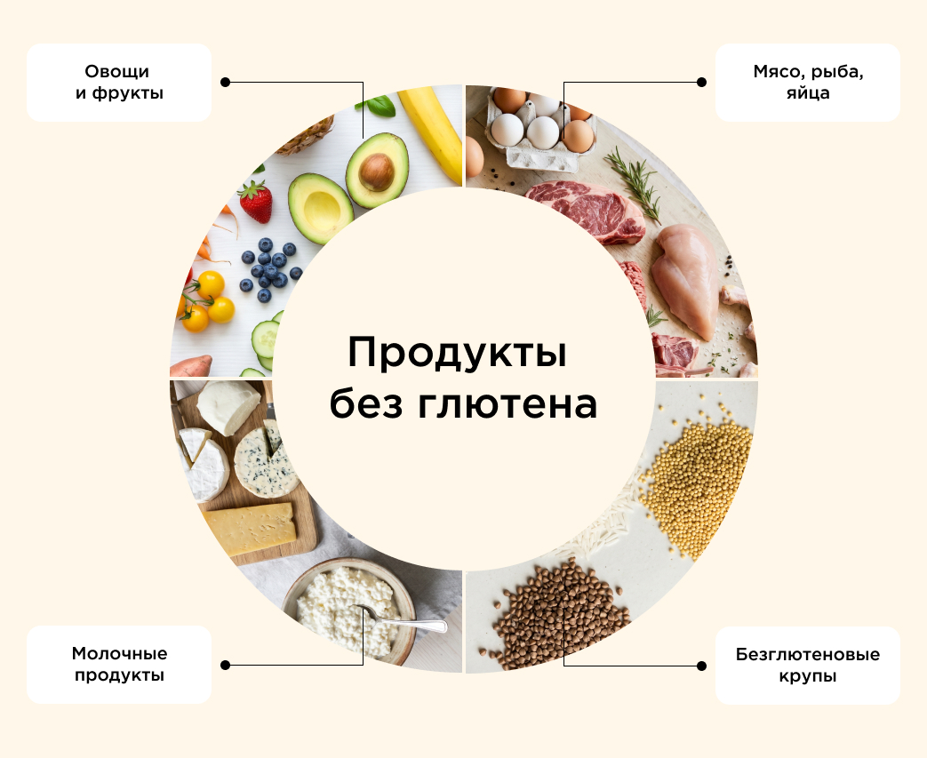 Продукты, которые не содержат глютен