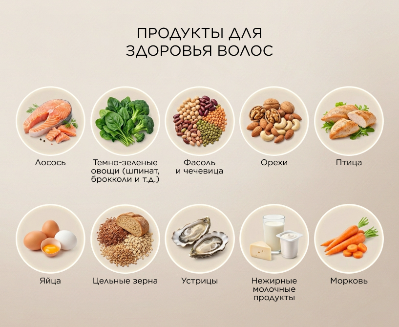 Продукты для здоровья волос