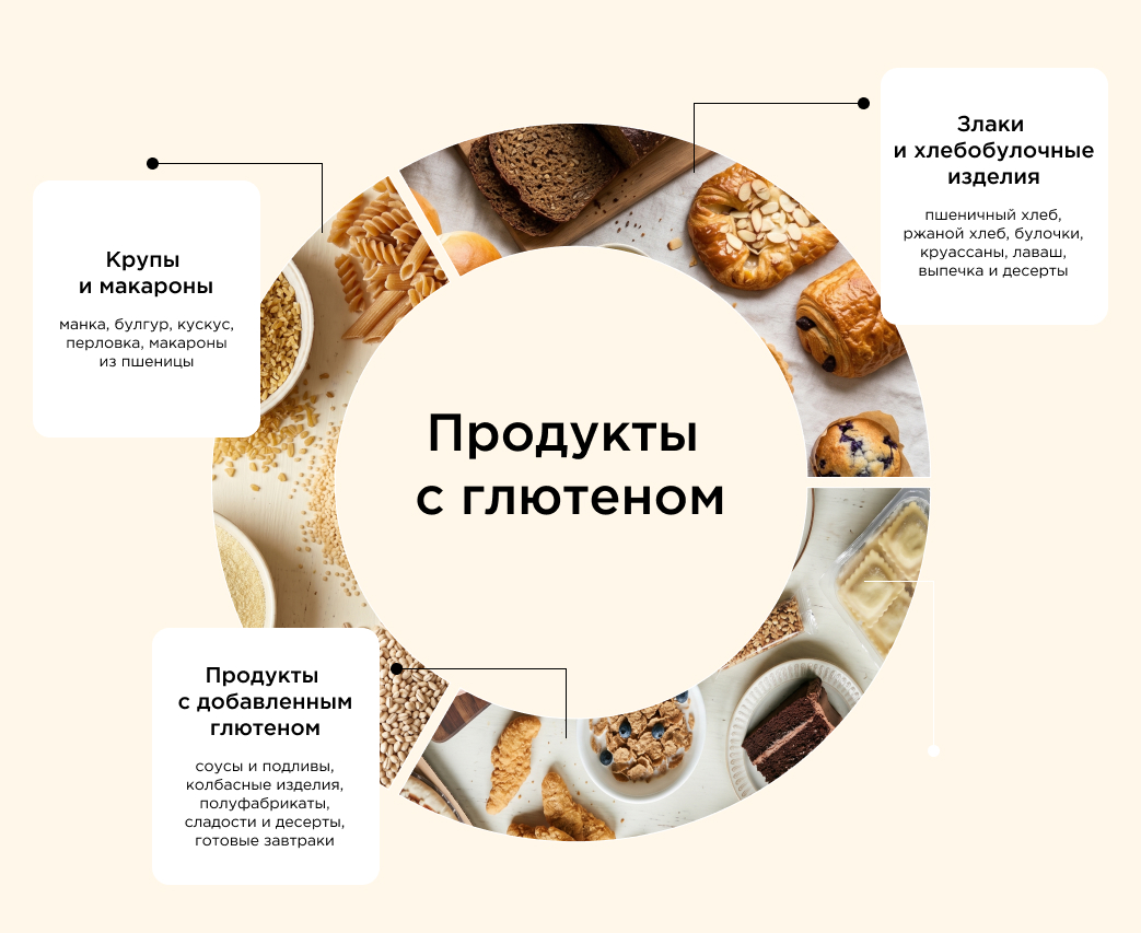 Продукты, которые содержат глютен