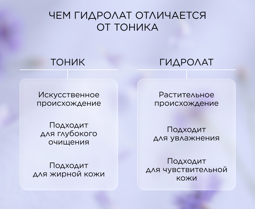 Чем гидролат отличается от тоника
