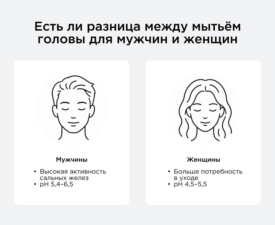 Есть ли разница между мытьем головы для мужчин и женщи