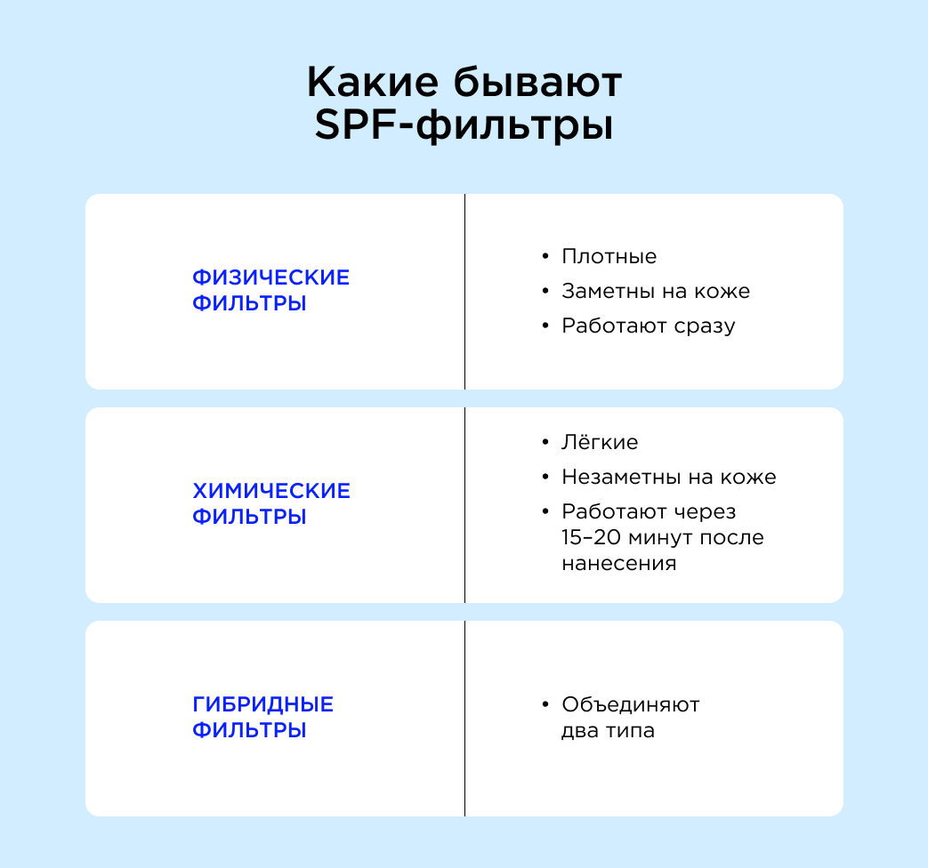 Какие бывают SPF-фильтры
