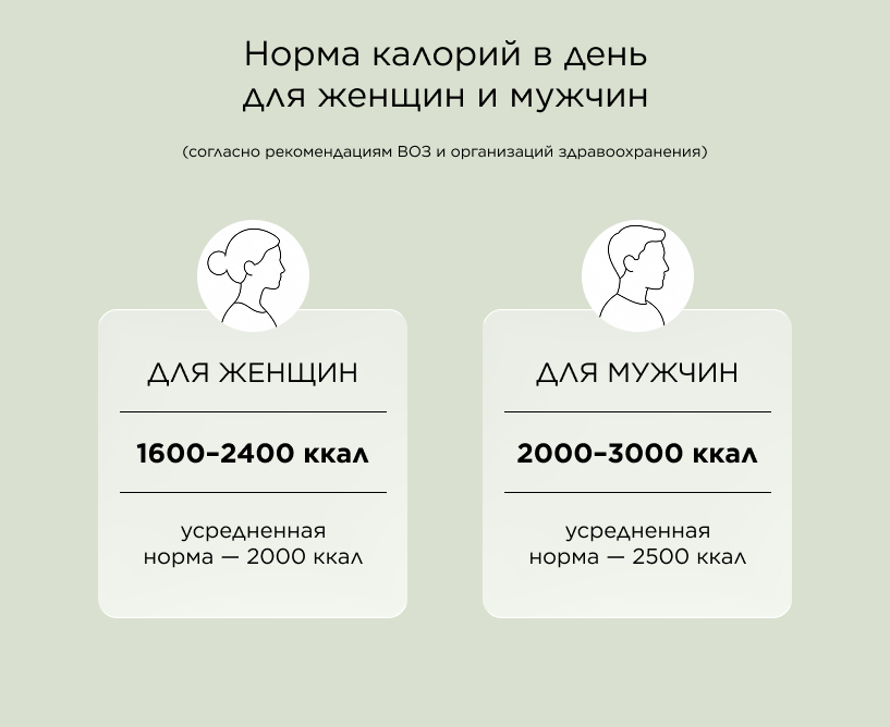 Сколько калорий нужно в сутки 
