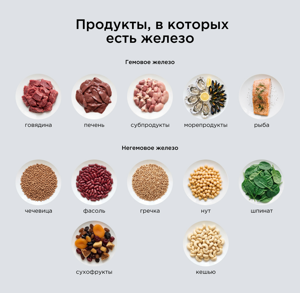 Продукты, в которых есть железо