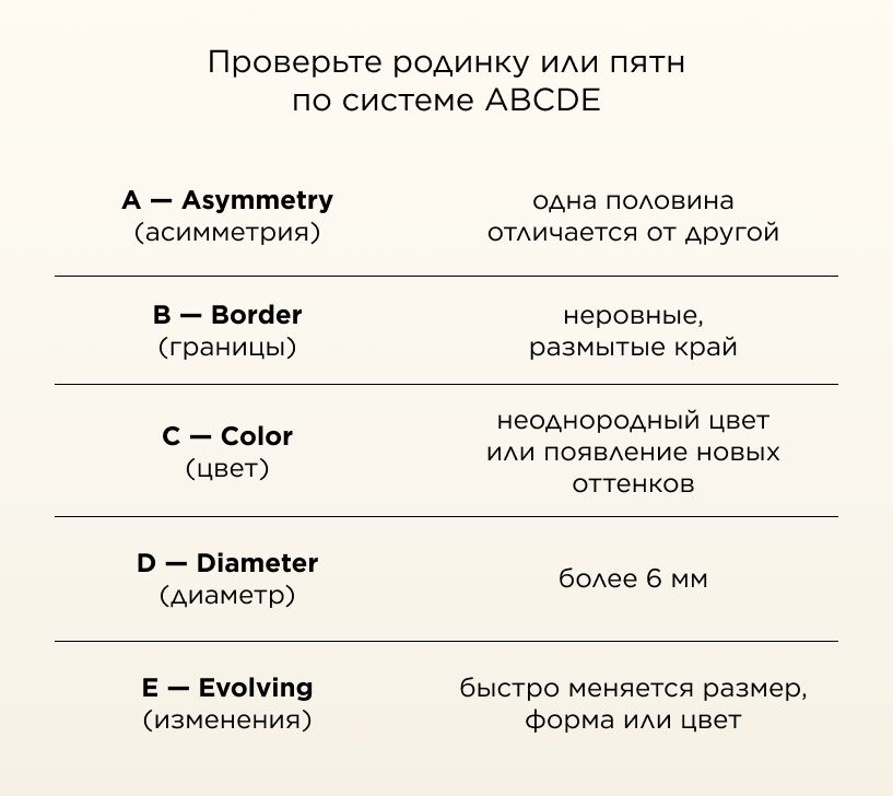 Проверьте родинку или пятно по системе ABCDE
