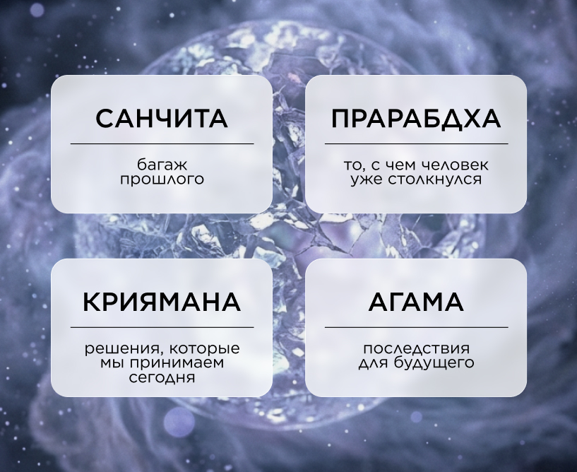 4 вида кармы человека