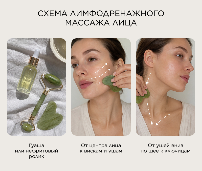 Схема лимфодренажного массажа лица
