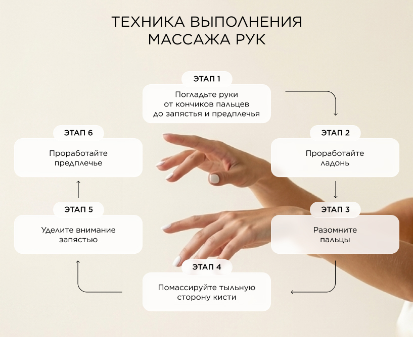 Техника выполнения массажа рук
