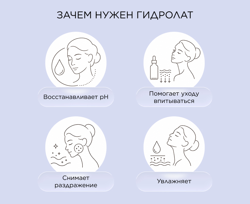 Зачем нужен гидролат