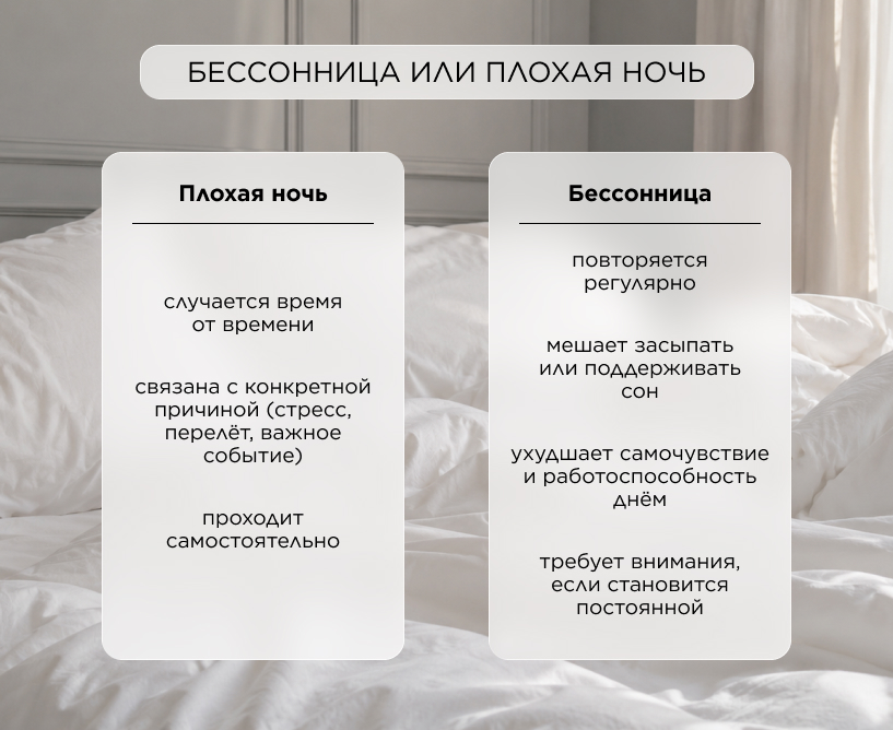 Бессонница или плохая ночь