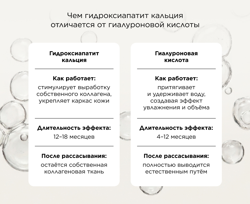 Чем гидроксиапатит кальция отличается от гиалуроновой кислоты