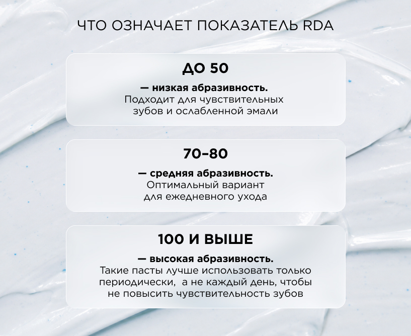 Что означает показатель RDA