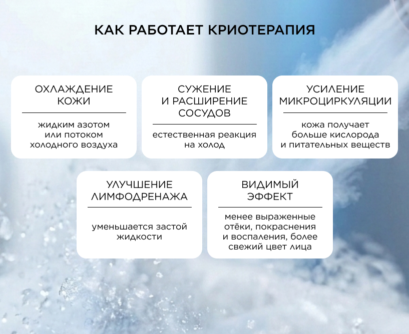 Как работает криотерапия