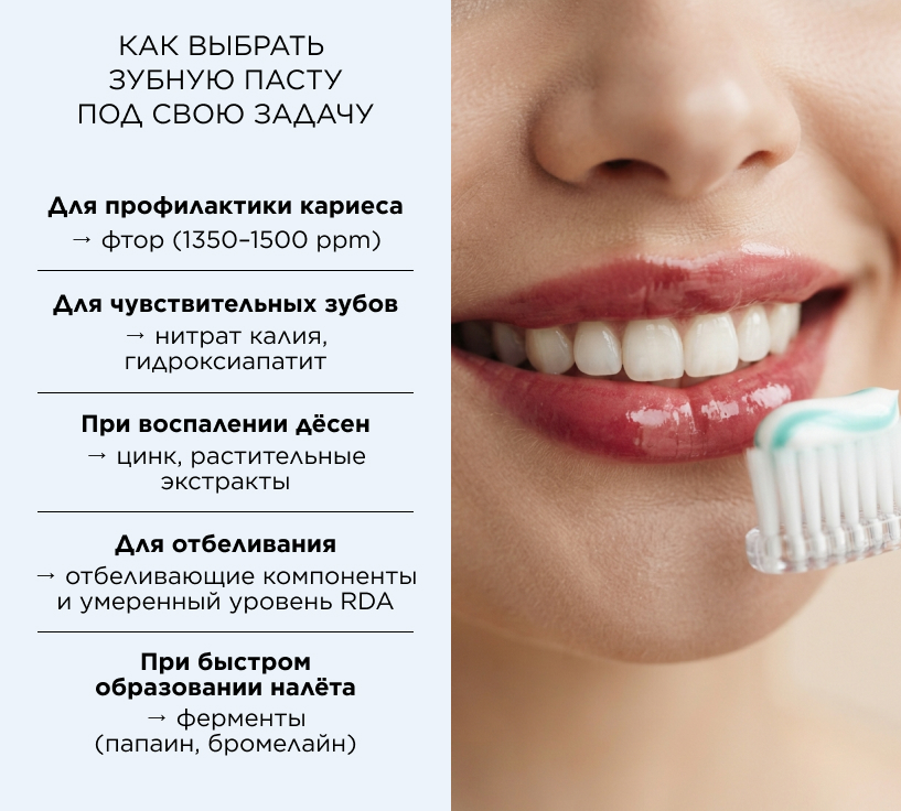 Как правильно выбрать зубную пасту