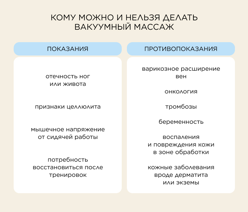 Кому можно и нельзя делать вакуумный массаж