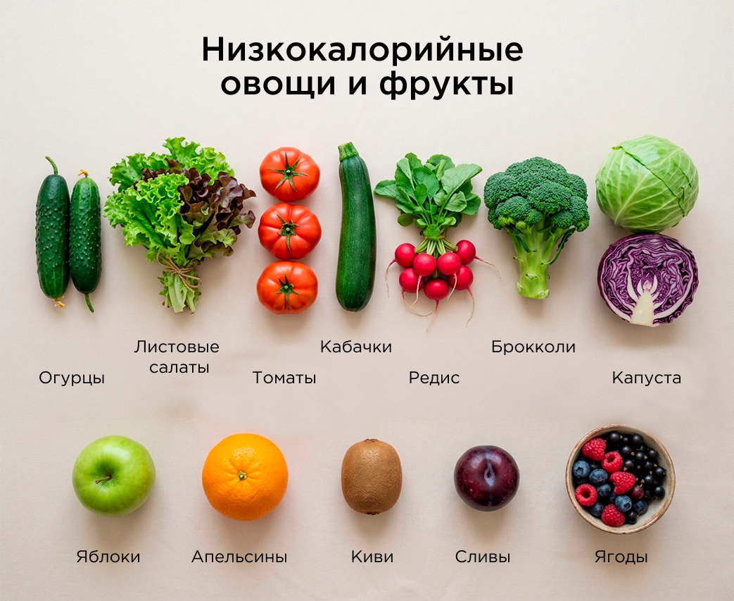 Низкокалорийные овощи и фрукты