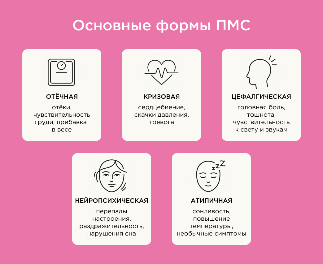 Основные формы ПМС