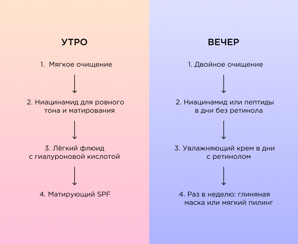 Памятка: готовая схема ухода за жирной кожей 40+