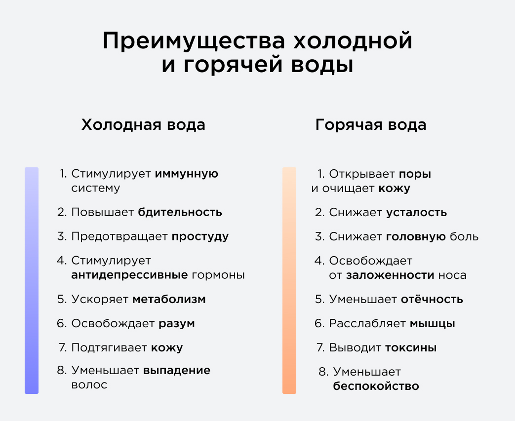 Преимущества холодной и горячей воды