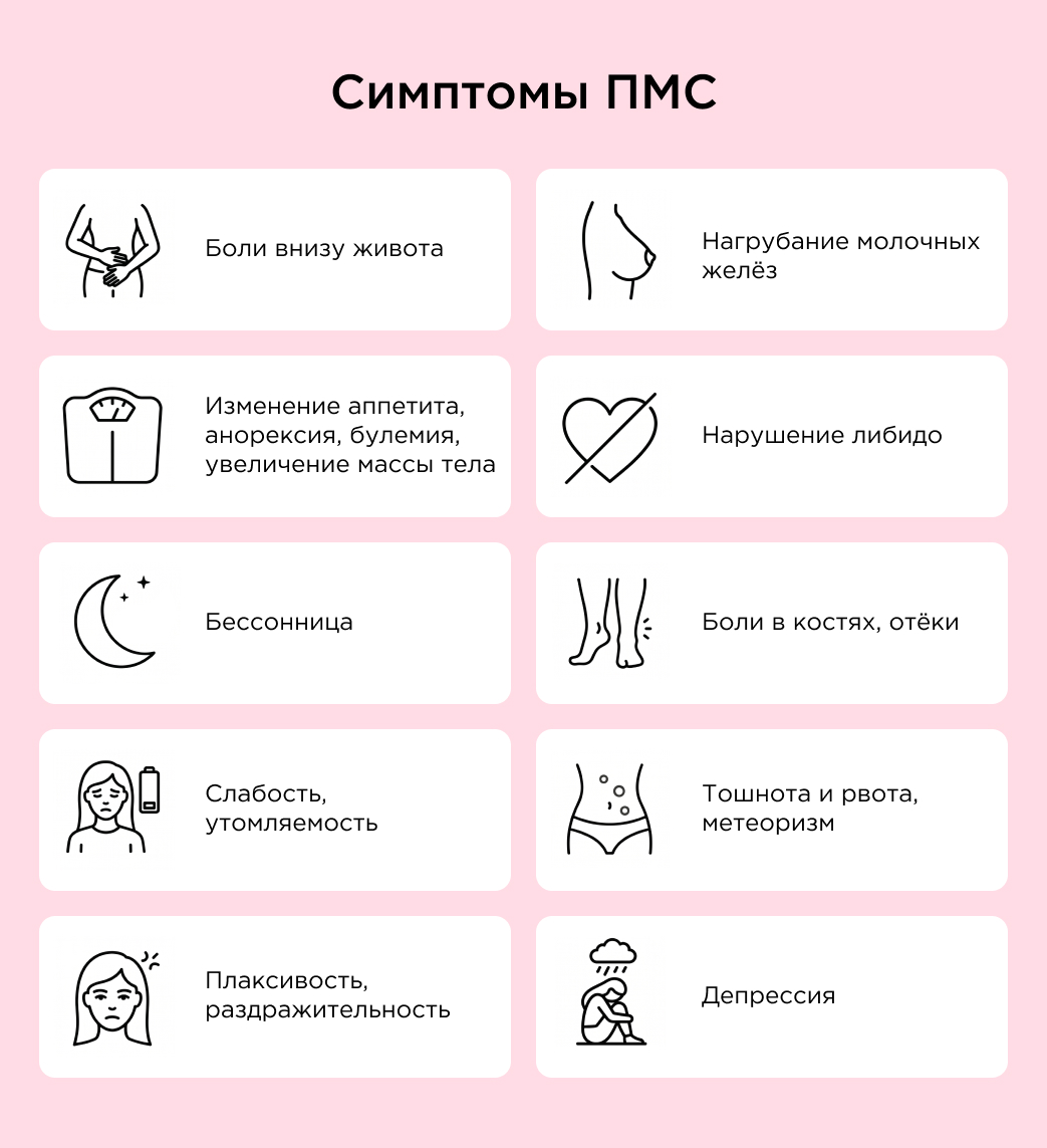Симптомы ПМСинфографика