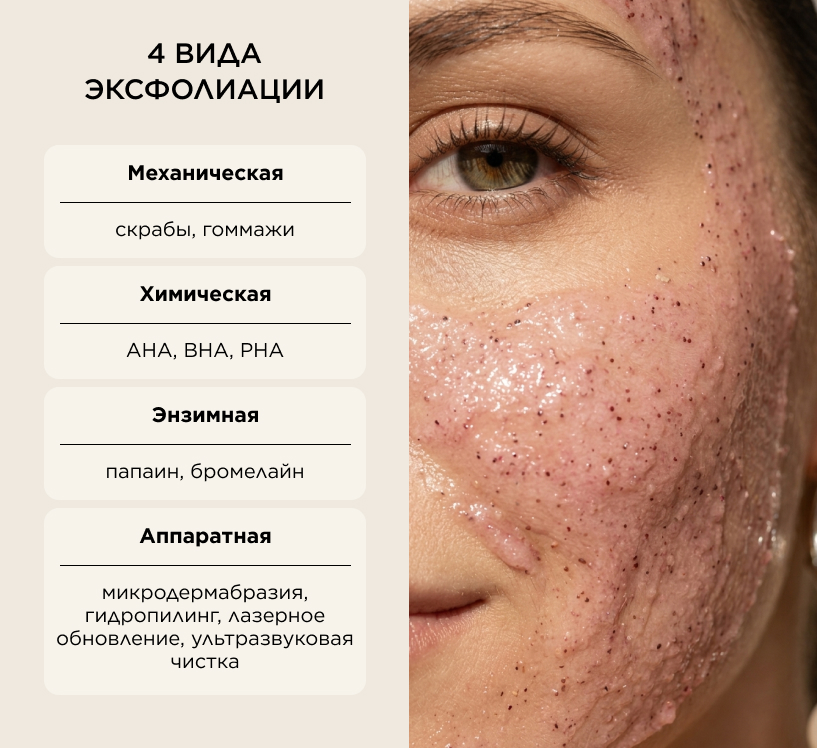 4 вида эксфолиации