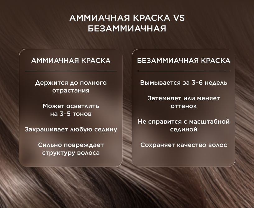 Аммиачная краска vs безаммиачная