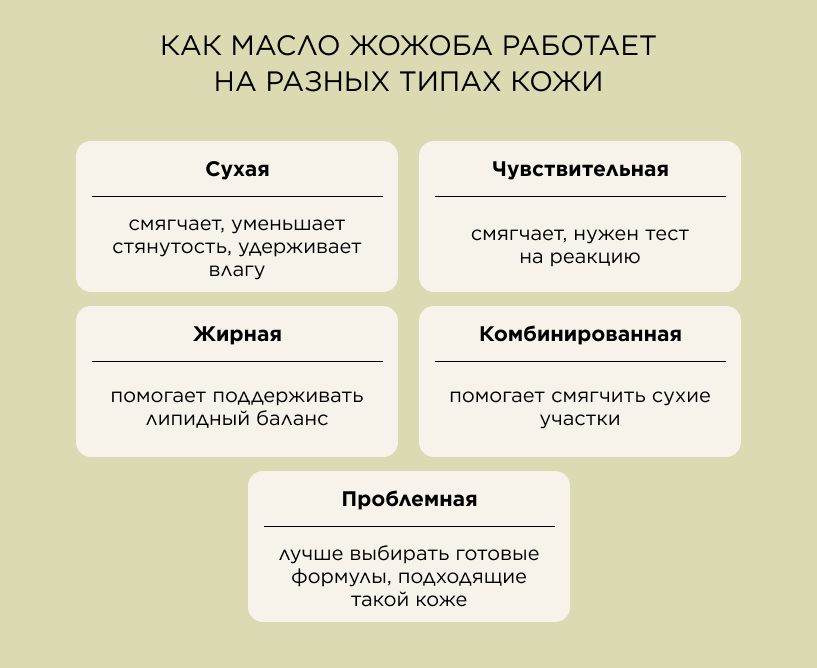 Как масло жожоба работает на разных типах кожи
