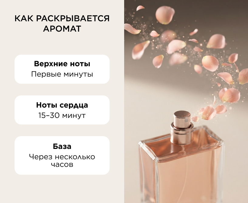 Как сравнить флакон с фото оригинала-1