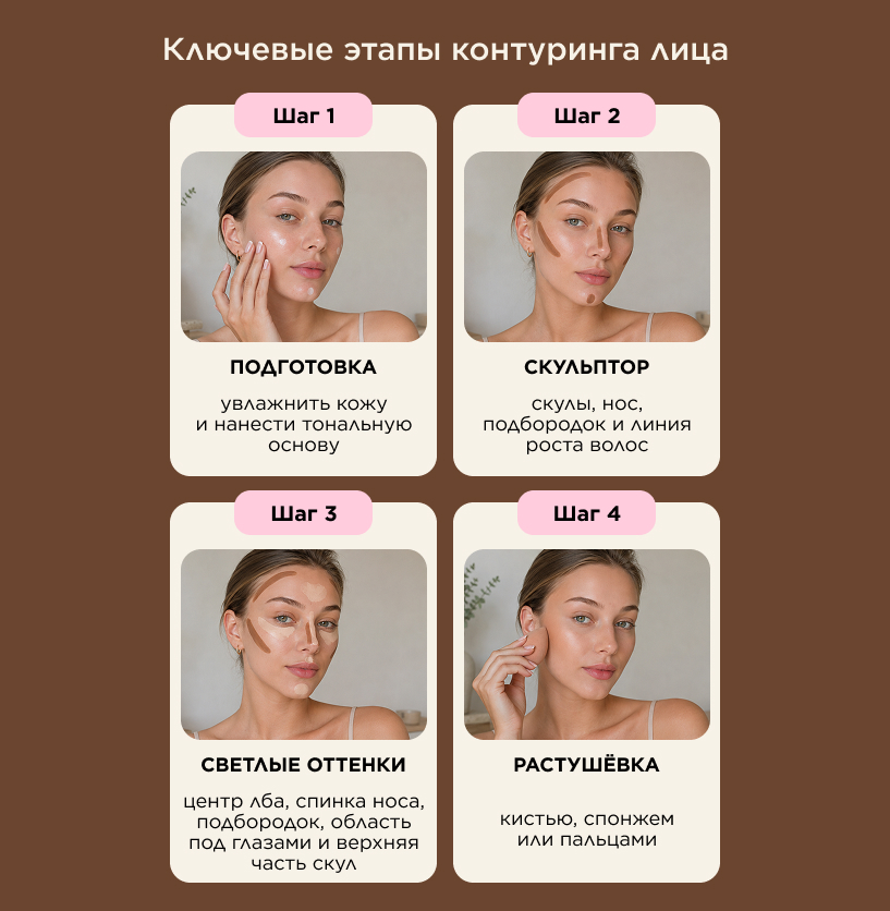 Ключевые этапы контуринга лица