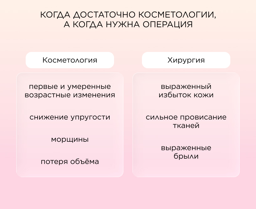 Когда достаточно косметологии, а когда нужна операция