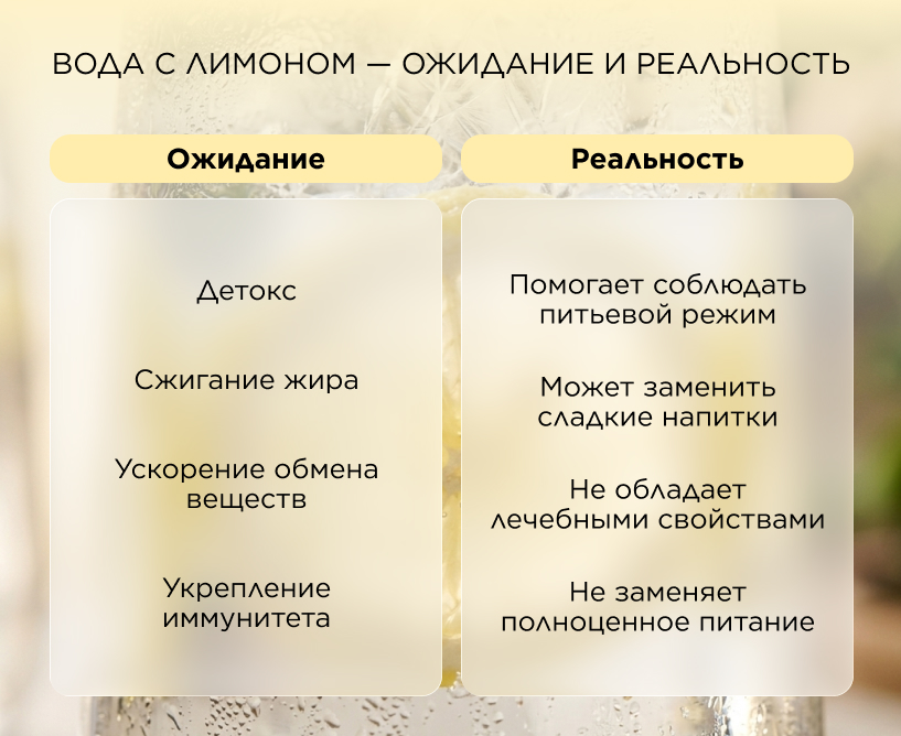 Вода с лимоном — ожидание и реальность