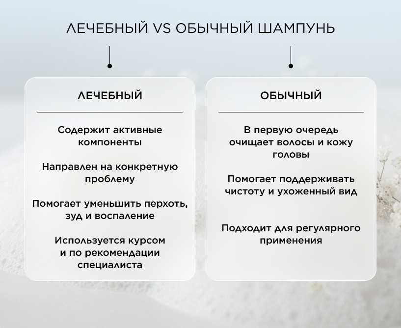 Лечебный vs обычный шампунь