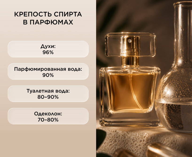 Крепость спирта в парфюмах