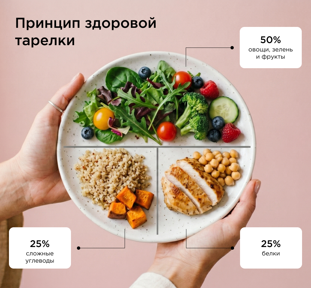 Принцип здоровой тарелки