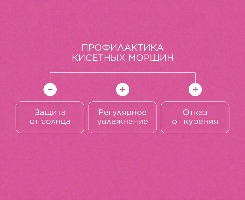 Профилактика кисетных морщин