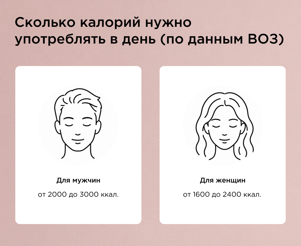 Сколько калорий нужно употреблять в день (по данным ВОЗ)