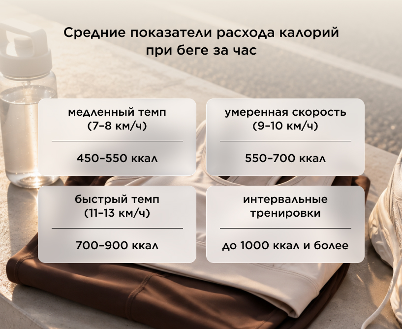Средние показатели расхода калорий при беге за час