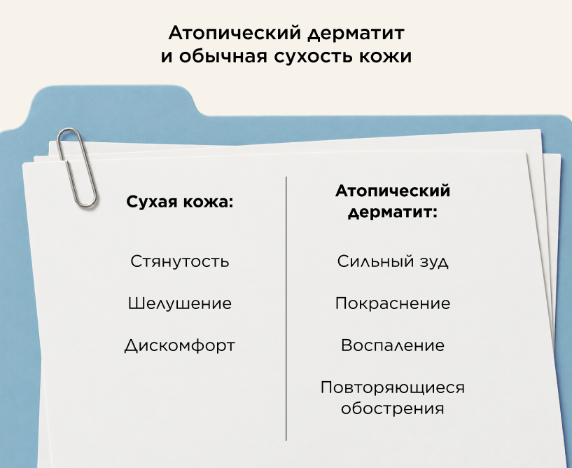 Атопический дерматит и обычная сухость кожи