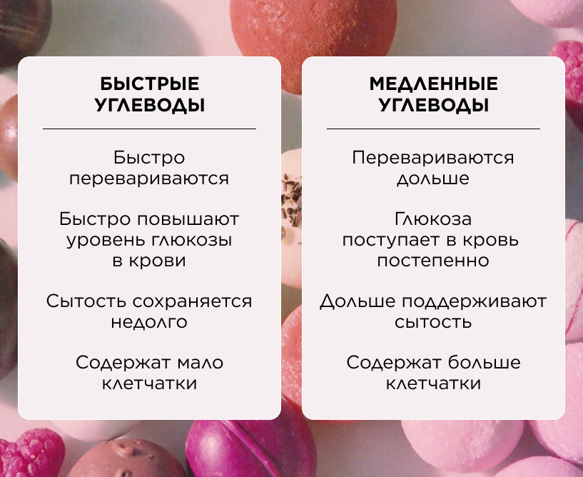 Чем быстрые углеводы отличаются от медленных