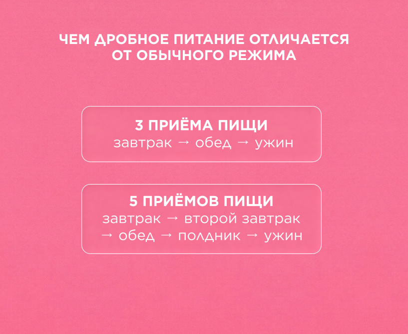 Чем дробное питание отличается от обычного режима