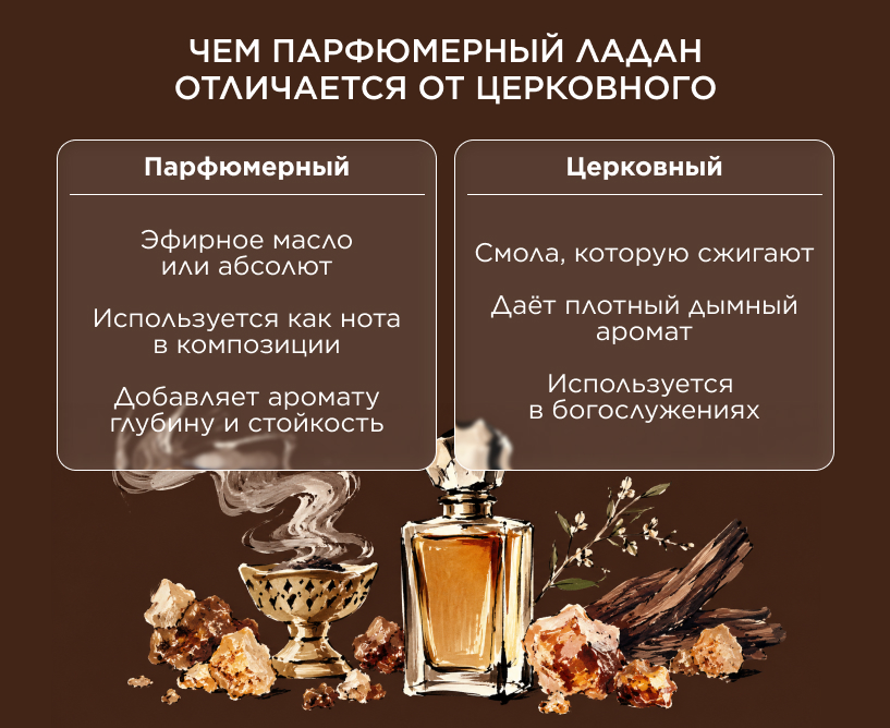 Чем парфюмерный ладан отличается от церковного